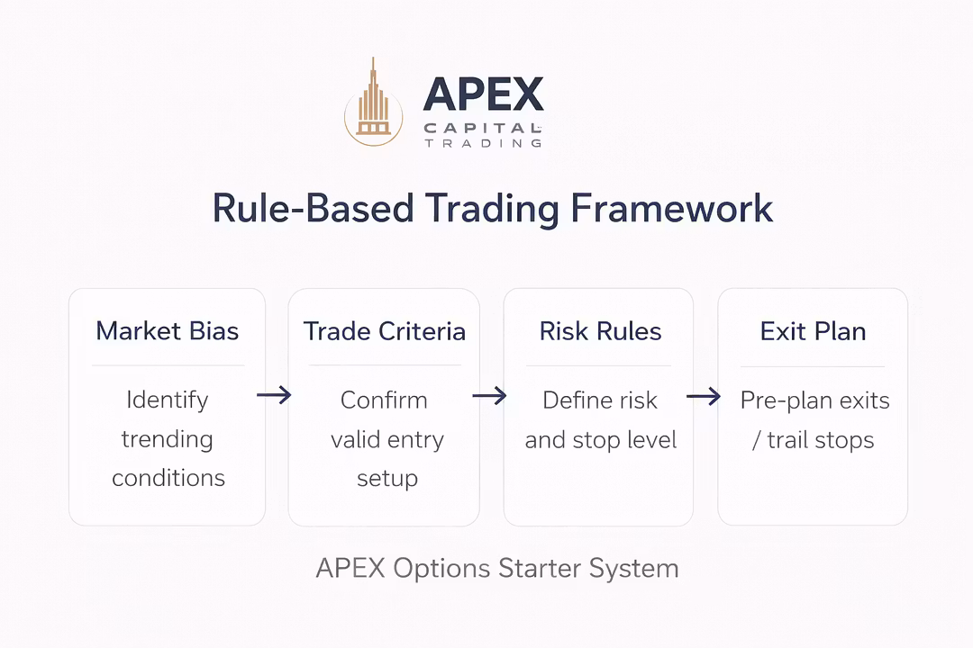 Step‑by‑step SPY options income framework • Clear entries, exits and risk rules for small accounts • Focused starter system instead of info overload • Priced so you can test the method without a big upfront spend