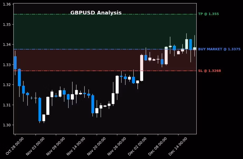 Live options and futures trade alerts with clear plans • Private Discord-style community for questions and review • Education to improve entries, exits and risk • Built for traders who want structure and accountability, not hype