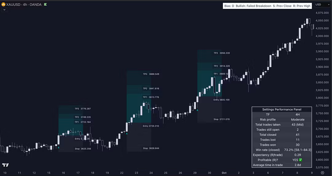 Structured framework for consistent options trade planning • Shortcut past trial-and-error with clear, repeatable processes • Focus on high‑probability setups instead of chasing alerts • Designed to upgrade decision-making, not add more noise