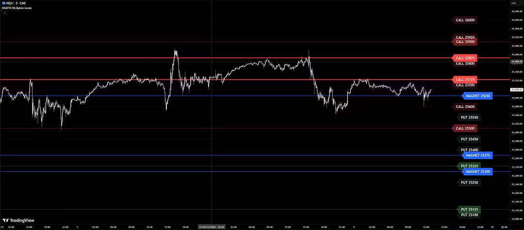 KIMATIX Daily Supply/Demand Vo
