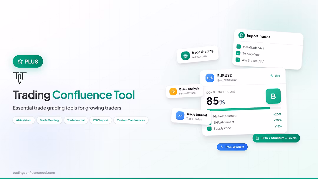 Actionable trade ideas instead of vague alerts • Structured education plus live market guidance • Clear risk levels and entries for repeatable setups • Built for traders who want a proven process, not random calls