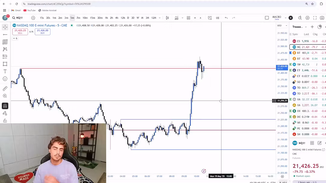 TJR Advanced Indicators